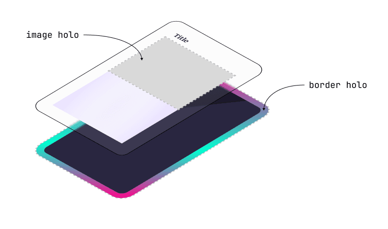 An image that shows two layers stacked on top of each other. Arrows point to each layer indicated 'image holo' and 'border holo'.